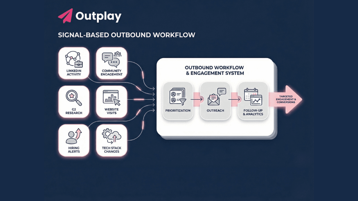 Tools That Help SDR Teams Identify Buying Signals