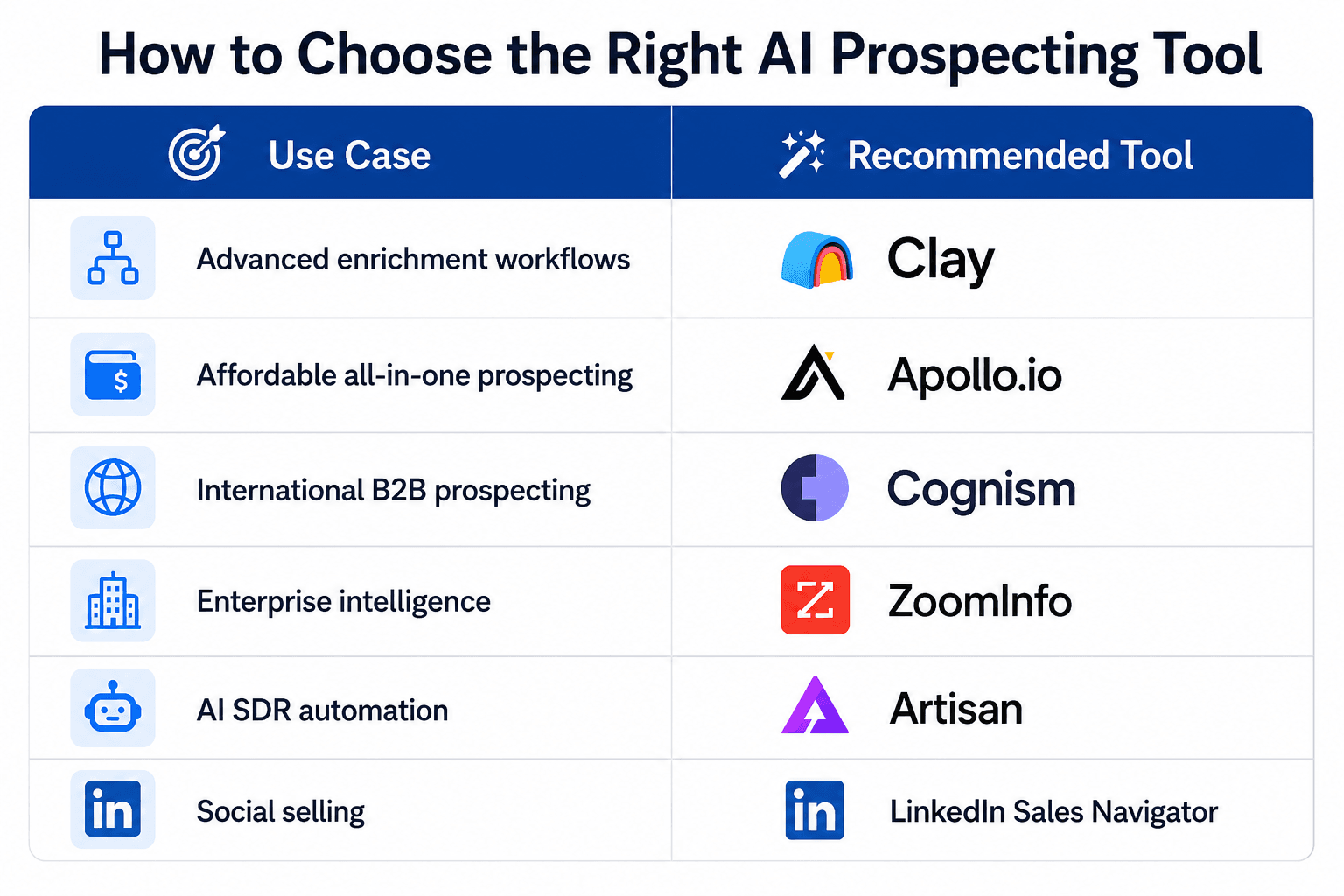 The right AI Prospecting tool.