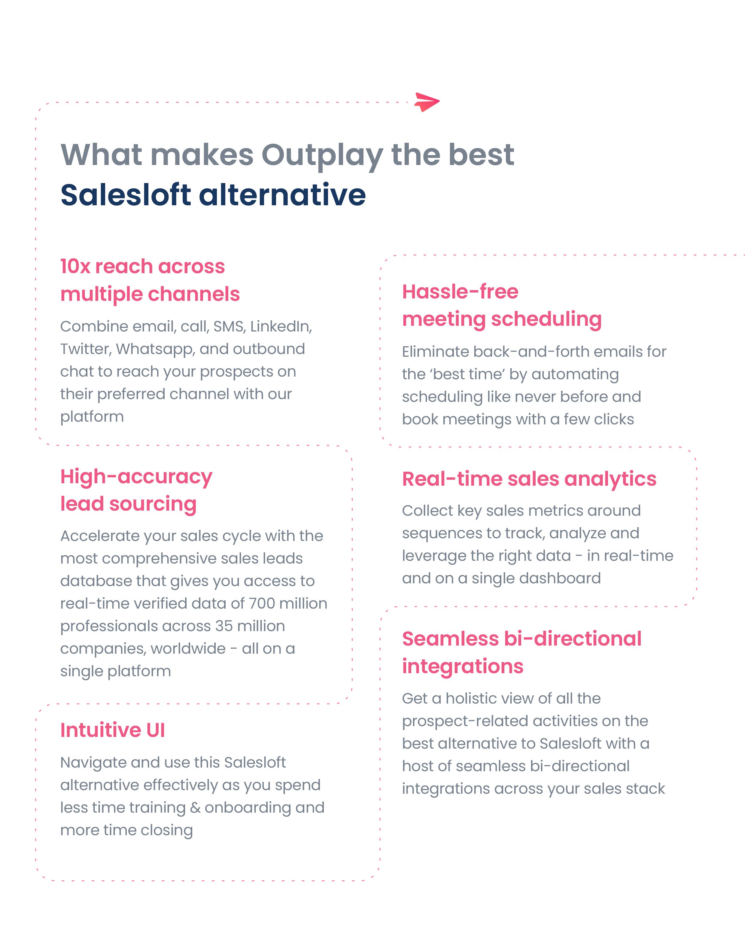 Salesloft Alternative | 5 Reasons to pick Outplay over Salesloft