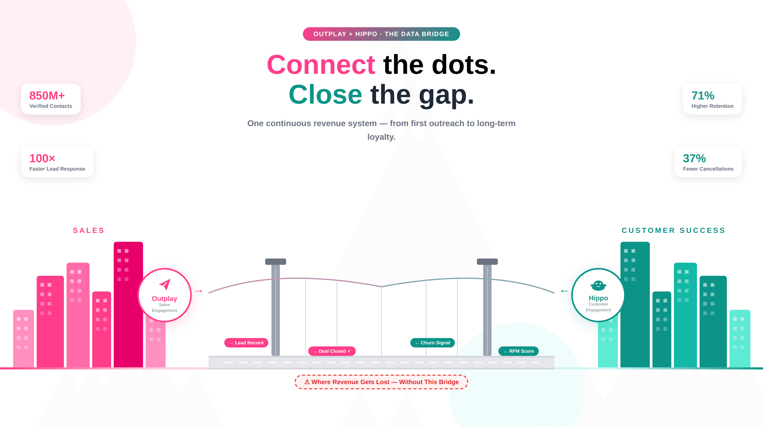 Connect-the-dots-Close-the-Gap