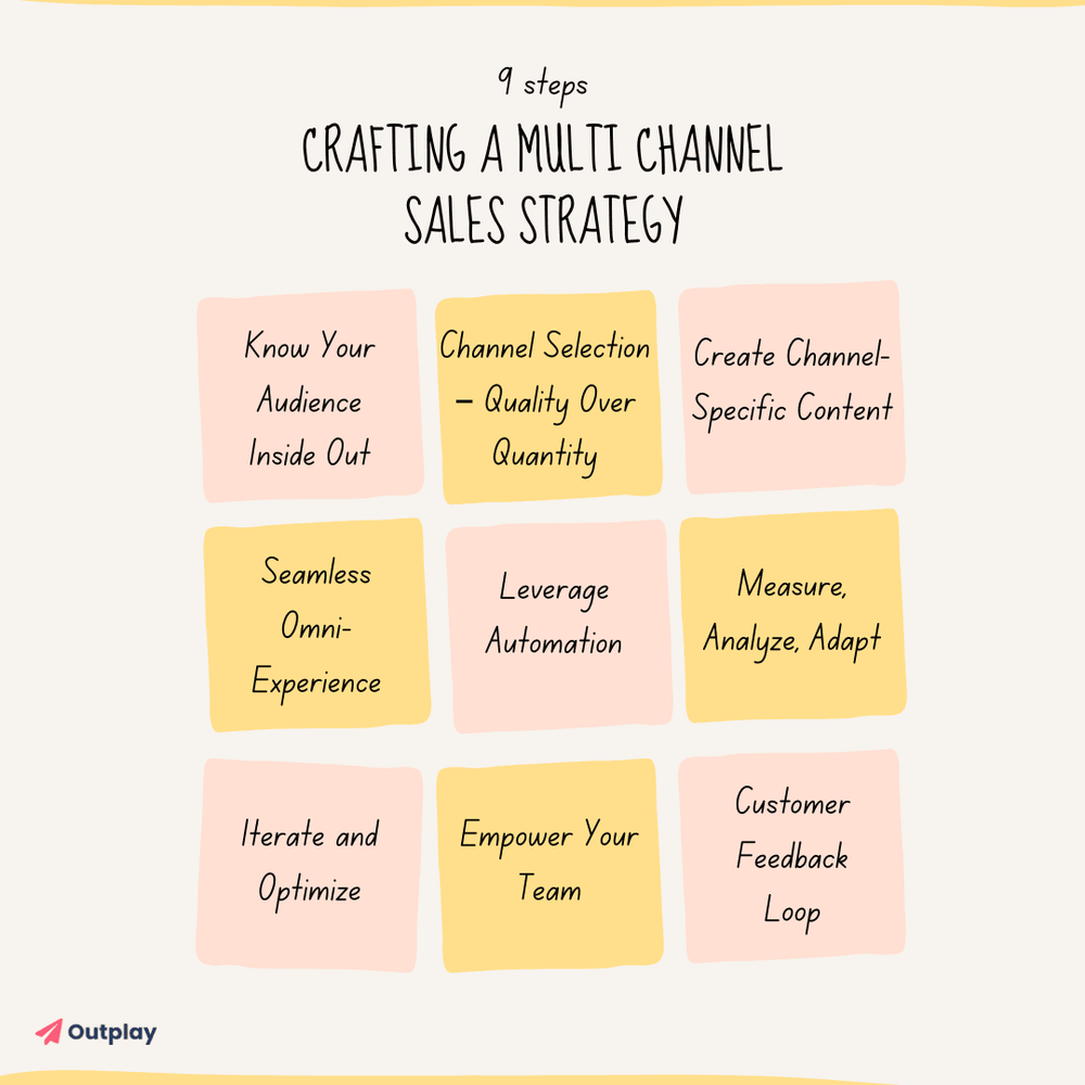 The Ultimate Guide to Multichannel Sales Strategy