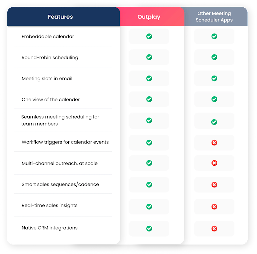 Outplay Meeting scheduler pricing table